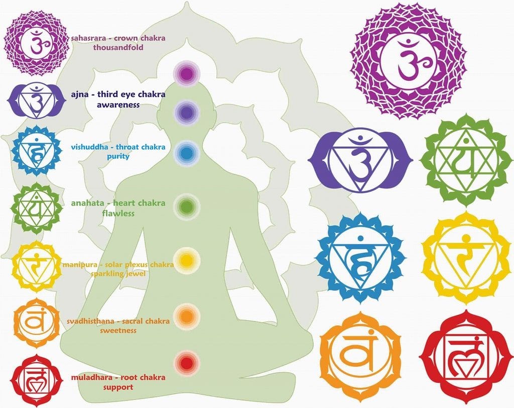 chakras